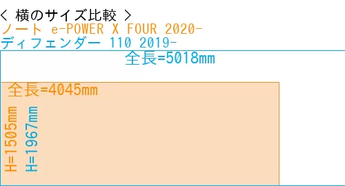 #ノート e-POWER X FOUR 2020- + ディフェンダー 110 2019-
